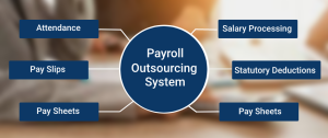Why more and More Businesses are Outsourcing Their Payroll Services?